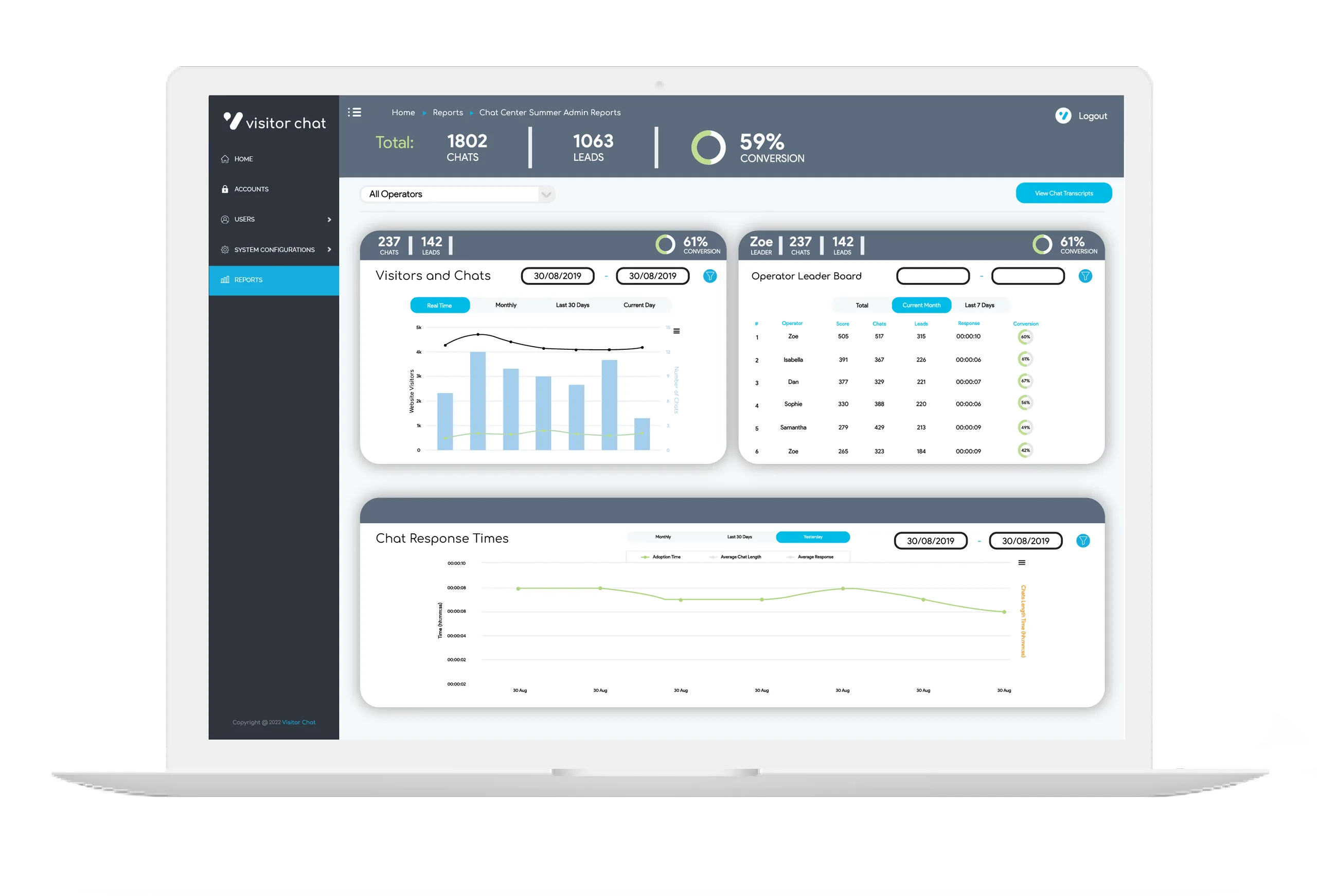 Visitor Chat Reporting Suite