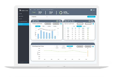 Visitor Chat Reporting Suite